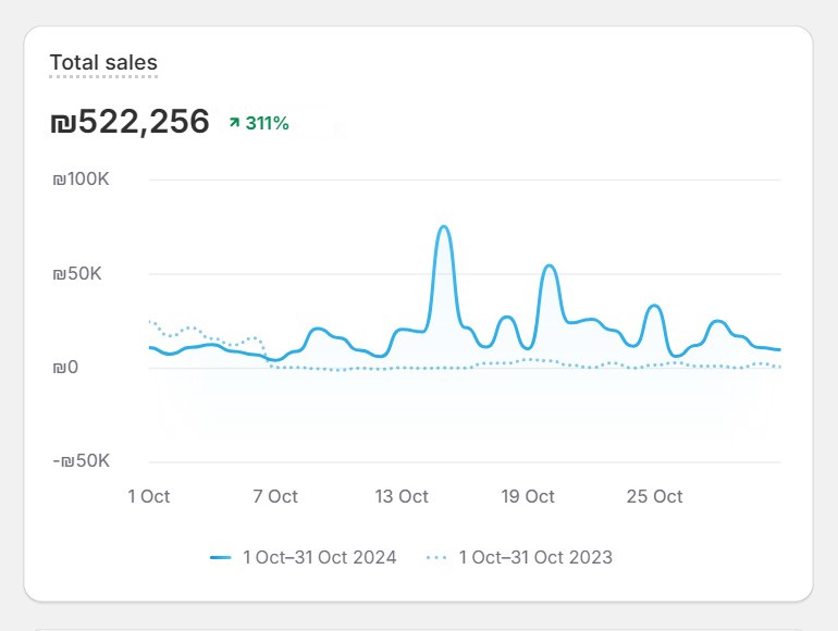 אוקטובר 24 א