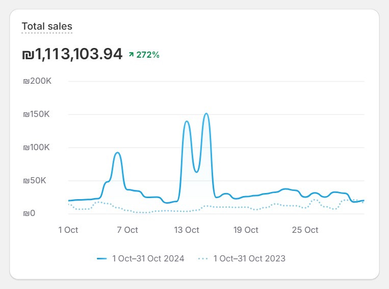 אוקטובר 24 ע